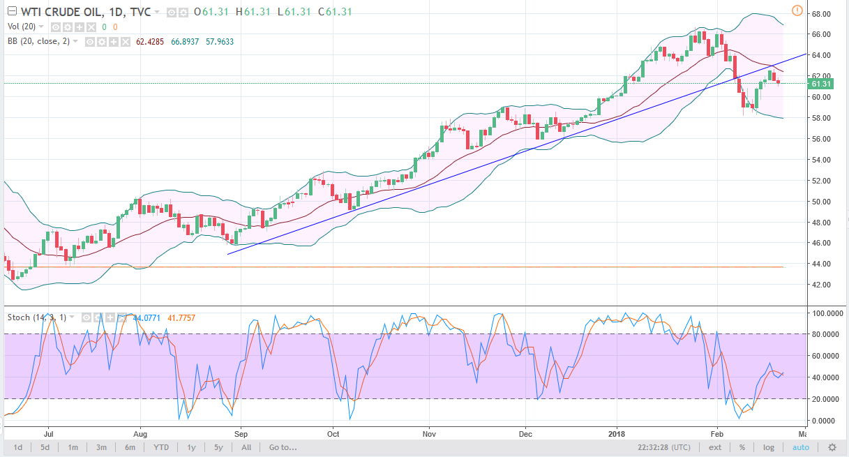 الرسم البياني اليومي للنفط الخام الرسم البياني اليومي للنفط الخام